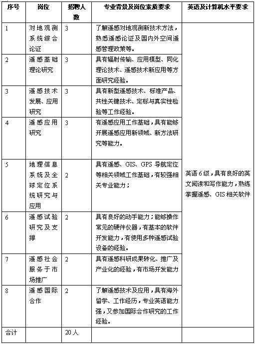 科研人员招聘_科研人员招聘广告中的这些潜台词,你都读懂了吗