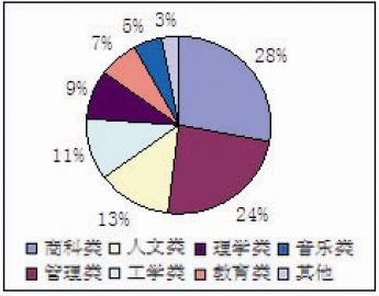 人口类别_什么是人口类别(3)