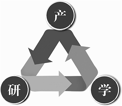 产学研结合学术型海归博士不只想做科学家