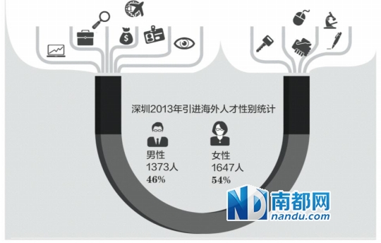 2021深圳人口数量_深圳地铁图2021(3)