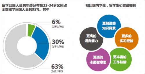 外企招聘信息_高薪外企私企2021年暑期实习招聘2022届毕业生信息汇总 2021.6.27更新(2)