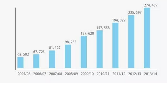 中国历年人口数量_中国历年人口结构分布图