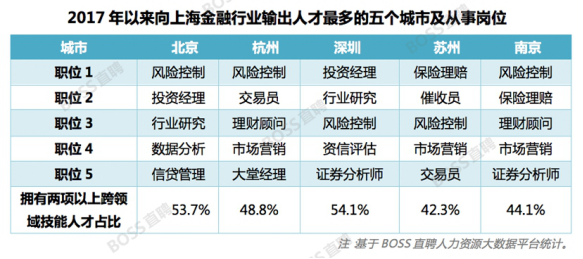 人才总量对经济促进作用_人才招聘图片