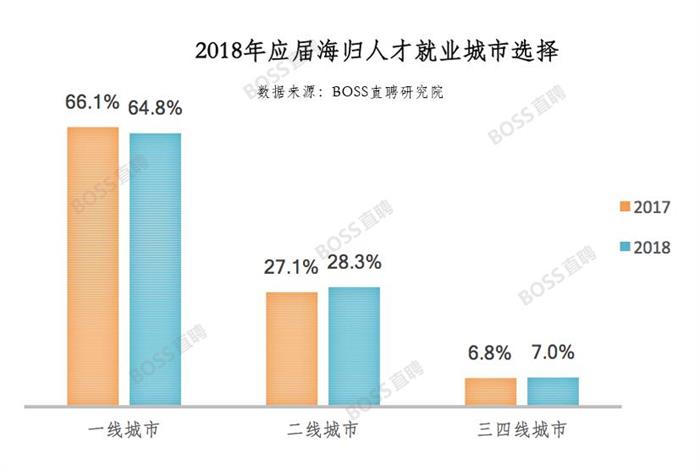 中国人口人才网_而随着中国人口老龄化的加重和人才卖方市场的到来,女性在职