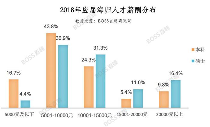 上海就业人口_到上海就业人口平均工资出炉(3)