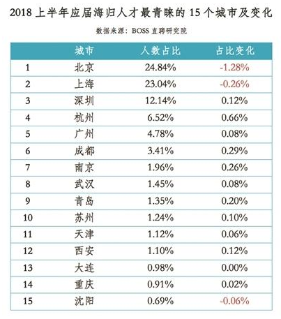 人口经济状况_带你一图看懂山东县域经济社会发展状况