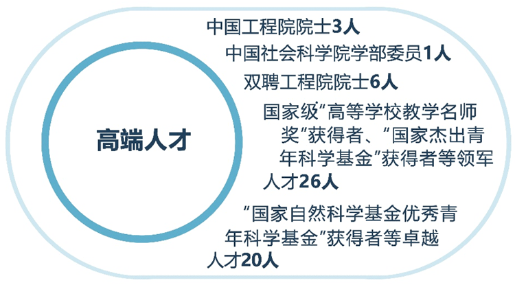 北京工业大学招聘_北京工业大学2019年招聘启事 高校教师招聘 特聘教授招聘 博士后招聘 长江学者招聘 高端人才引进 海外人